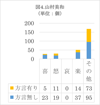 『銀の匙』 喜怒哀楽 図4