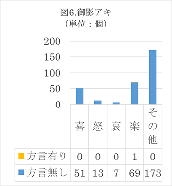 『銀の匙』 喜怒哀楽 図6