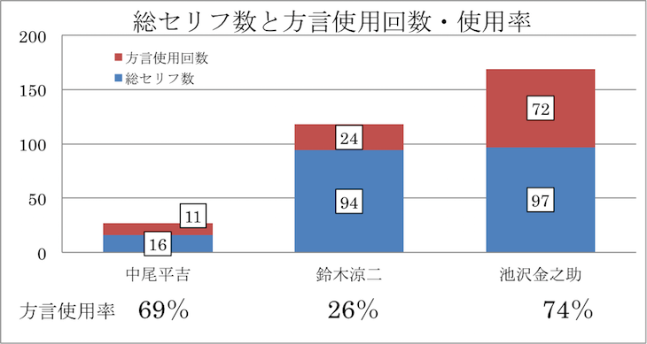 図1