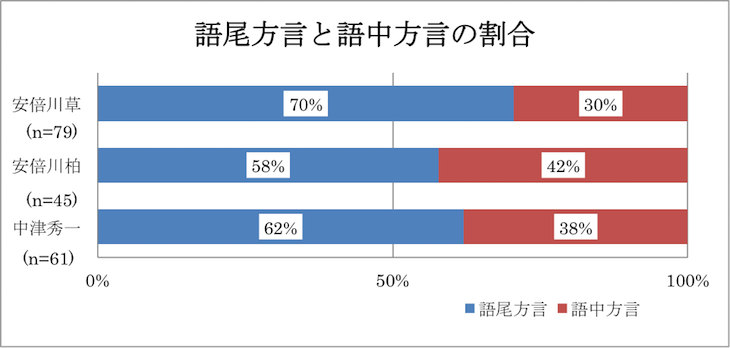 図4